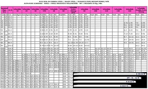 Tiêu Chuẩn ống Thép đúc Sch40 Astm A53 A106 Api 5l Gr B