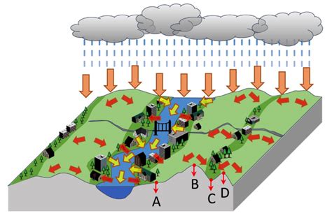 New Research From Upei Examines Urban Flooding Under Heavy Rainfall