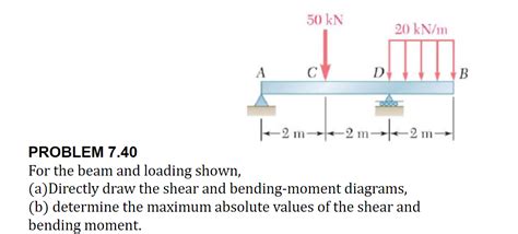 For The Beam And Loading Shown Draw Shear Bending Moment Diagrams 7 29