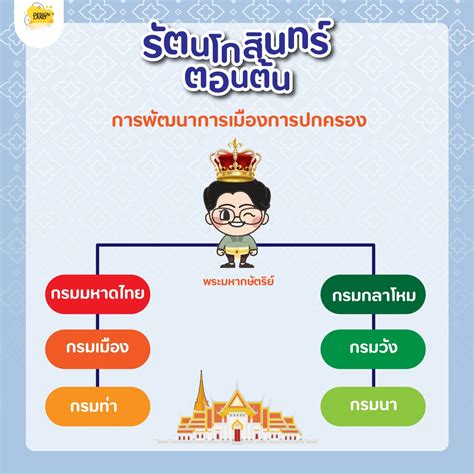 รวมกัน 93 ภาพพื้นหลัง ข้อสอบ การเมือง การ ปกครอง ของ ไทย พร้อม เฉลย