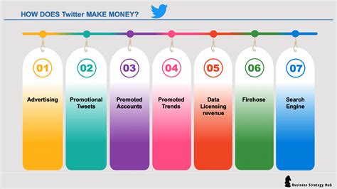 Mode D Emploi S Source De Ressources Twitter Dtalents