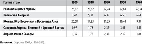 Share of selected groups of developing countries in world GDP, % | Download Scientific Diagram