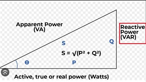 Active Power, Reactive Power and Apparent Power | APS