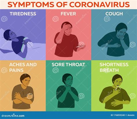 Coronavirus Ncov Symptoms Healthcare And Medicine Infographic