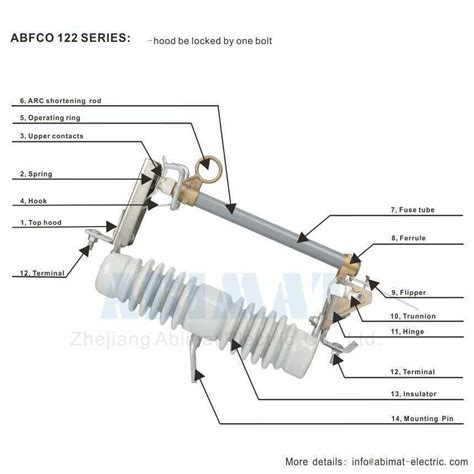 understanding fuse cutouts  comprehensive guide  overcurrent