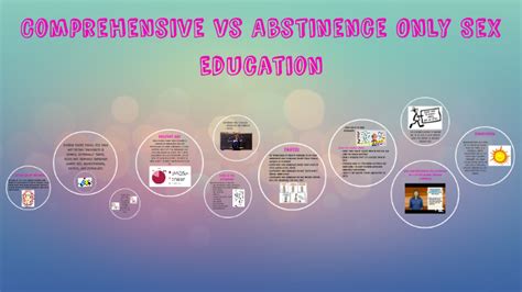 Comprehensive Vs Abstinence Only Sex Education By Jessilee Ralston On Prezi