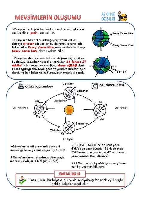 8 Sınıf Fen Bilimleri Mevsimlerin Oluşumu Özet Konu Özeti Derslig