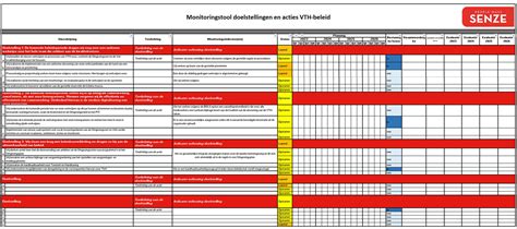 Vth Beleidsplan Gemeente Papendrecht Lokale Wet En