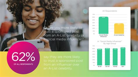 Influencer Marketing Statistics