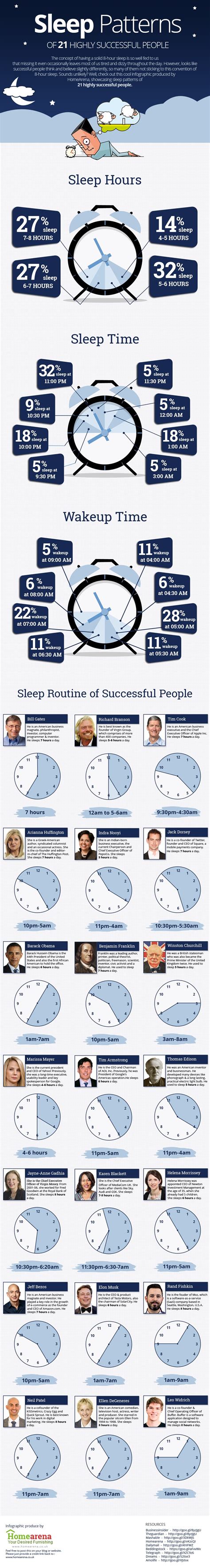 Unusual Sleep Patterns of 21 Highly Successful People [Infographic]