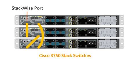 Stack Switch What S It And How To Stack Switch Together