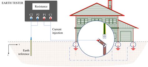 Earthing Resistance And Some Influencing Factors Kingsmill Industries