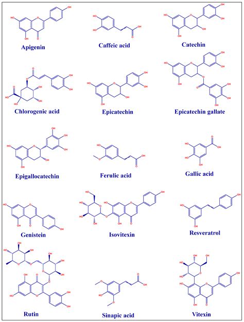 Applied Biosciences Free Full Text Comparative Analysis Of