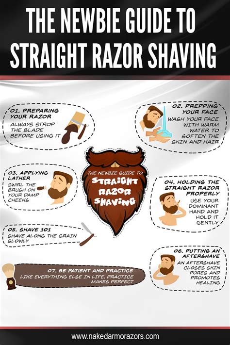 Beginner's Guide to Straight Razor Shaving | Shaving razor, Straight razor shaving, Straight razor