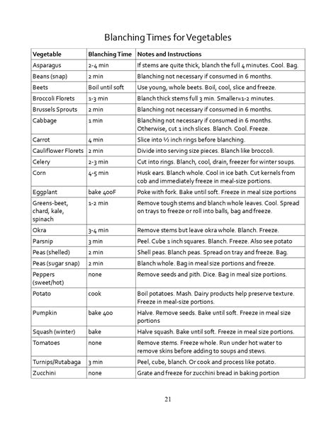 Printable: Chart on Freezing Fruit, Herbs & Veggies • a traditional life