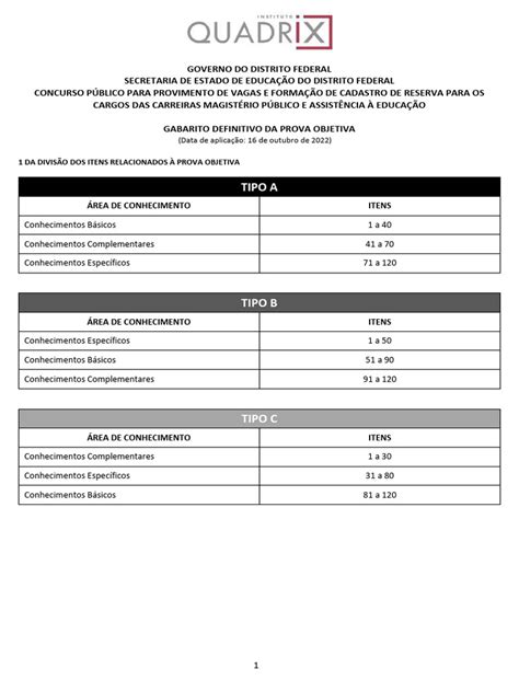 Seedf Concurso Publico 2022 Gabarito Definitivo Prova Objetiva 2 Pdf