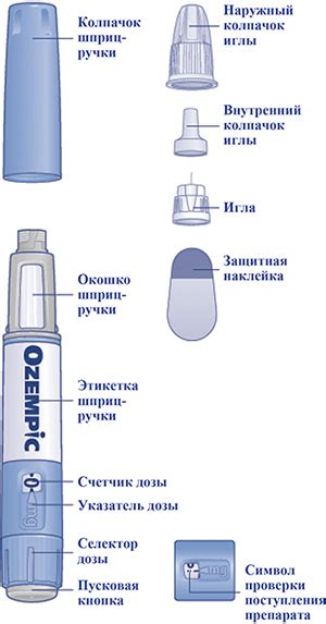 Оземпик инструкция по применению показания противопоказания побочное