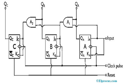 Synchronous Counter Circuit Working Types Its Applications