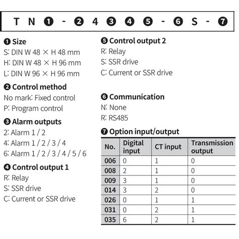 Autonics Tns Dof Two Degree Of Freedom Intelligent Programmable Pid