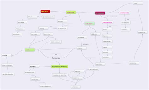 MAPA CONCEPTUAL DE TODOS LOS TEMAS VISTOS