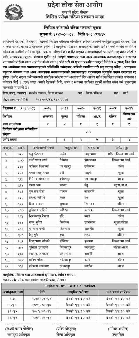 Gandaki Pradesh Lok Sewa Aayog Written Exam Result Of Education Officer