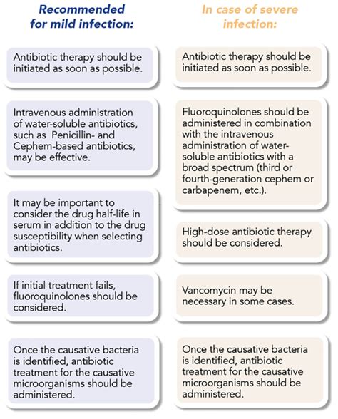 Recommendations for cyst infection in autosomal dominant polycystic ...