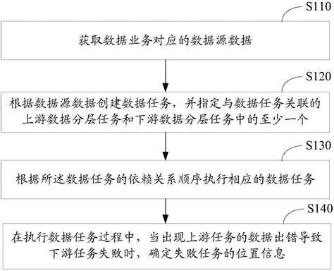 一种基于ETL的数据任务调度方法及系统与流程