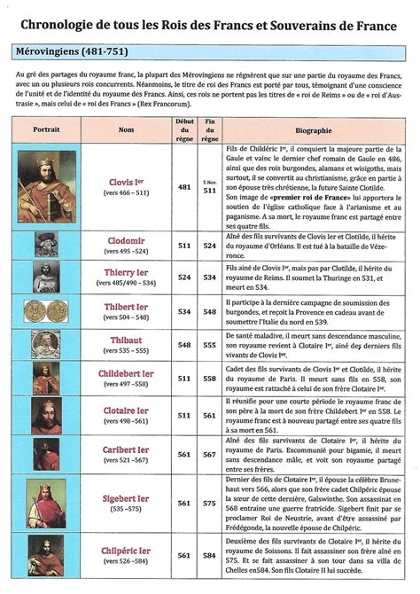 Chronologie De Tous Les Rois Francs Philippeletang Nosroisdefrance