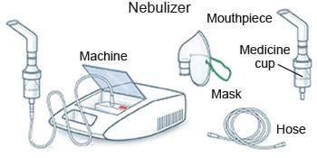 Nebulizer Parts Diagram