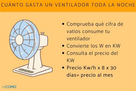 Cuánto consume un ventilador Brand Cars