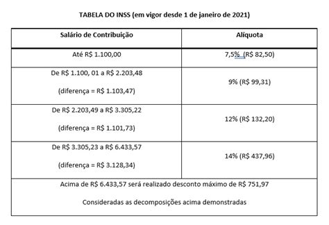 Você sabe como funciona a Folha de Pagamento IBDEC Educação Executiva