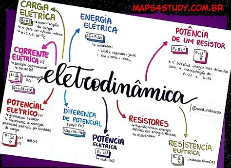 Mapa Mental Sobre Eletrodin Mica Maps Study