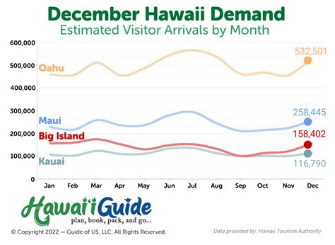 Cme Hawaii December 2024 - Beret Ceciley