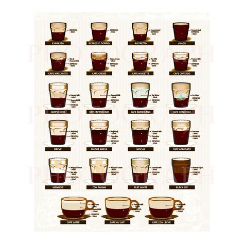 Printable Coffee Chart