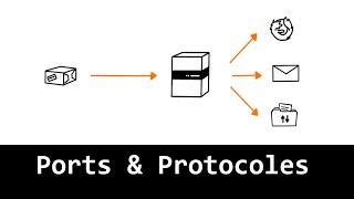 Ports Et Protocoles Comprendre L Essentiel En 5 Minutes My Mooc