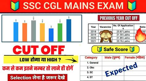 Ssc Cgl Tier 2 Expected Cut Off 2022 Cgl Mains Expected Cut Off 2022