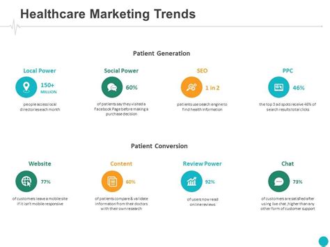 Unmissable Future Health Marketing Strategies Must Know