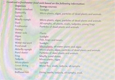 Solved I Construct a freshwater food web based on the | Chegg.com