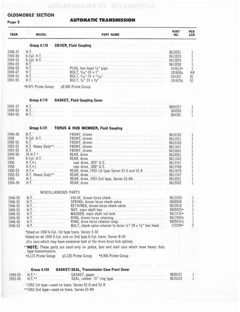 Pin By Roberto Garcia On Gm Automatic Transmission Parts Catalog Parts Catalog Transmission