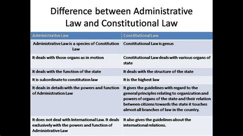 The Ultimate Guide To Constitutional Law 2 Matrix Answers