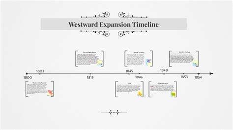 Westward Expansion Timeline By Jessica Rodriguez Free Hot Nude Porn