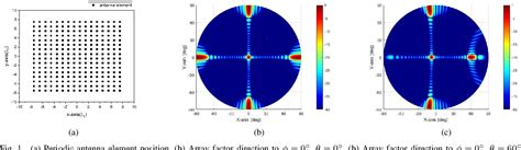 Figure 1 From Grating Lobe Suppression In Wide Angle Scanning Phased