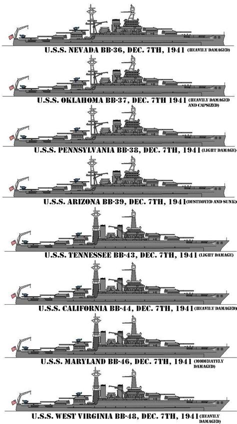 Battleships at anchor on battleship row in Pearl Harbor on December 7 ...