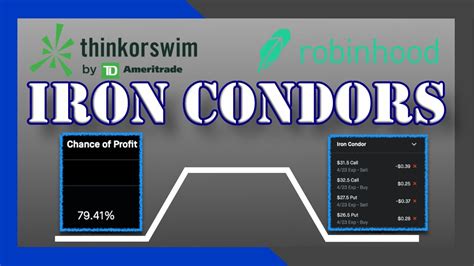 Iron Condor Option Strategy Explained How To Trade Iron Condors For