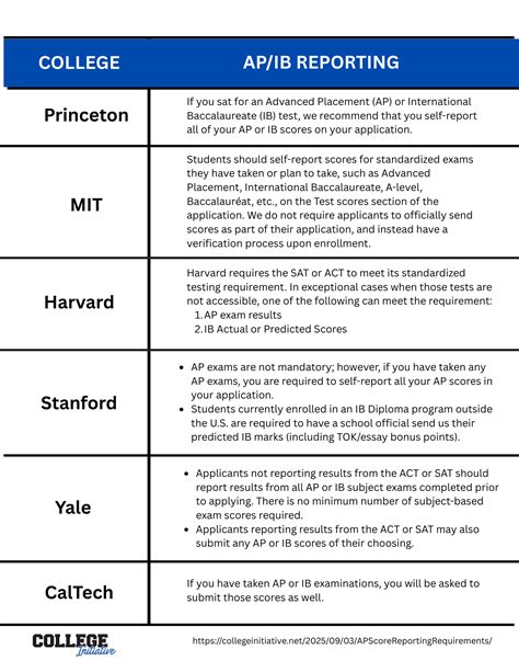 High School Community Service - What You Need to Know