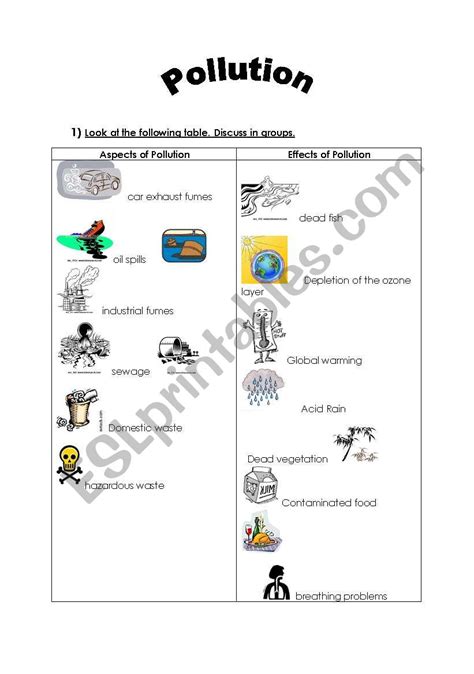 Aspects Of Pollution Esl Worksheet By Sallouma