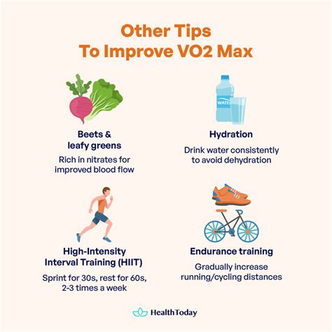 Breathing Exercises To Increase Vo2 Max Will They Work