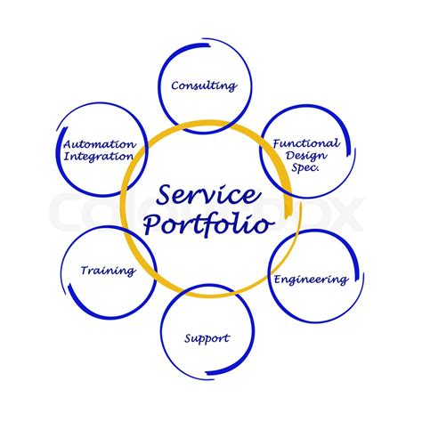 Service Portfolio Stock Image Colourbox