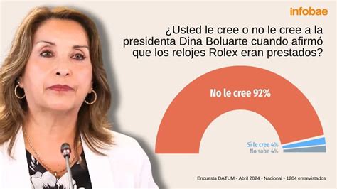 Dina Boluarte 92 De Peruanos No Creen En La Explicación De Los “rolex Prestados” De La