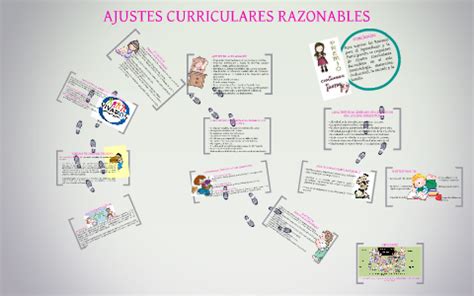 AJUSTES CURRICULARES RAZONABLES By On Prezi